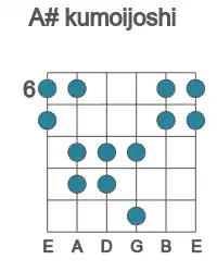 Guitar scale for kumoijoshi in position 6